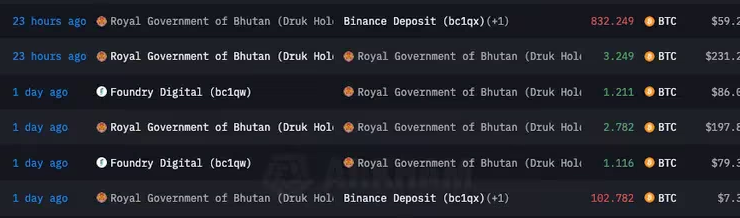 Bitcoin Whale: Bhutan’s Recent Transfers Explained