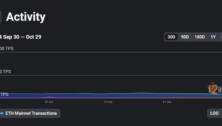 Crypto News – Starknet Achieves Record Transactions Per Second in Stress Test