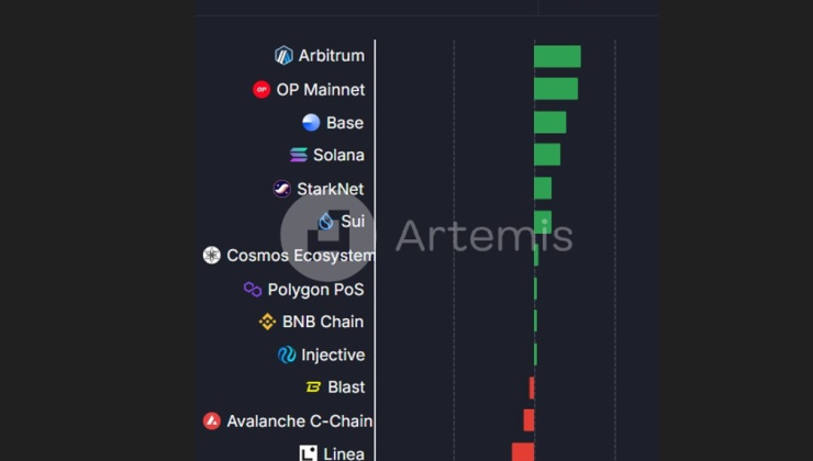 Ethereum News- Can Solana Compete with Ethereum in the DeFi Space?