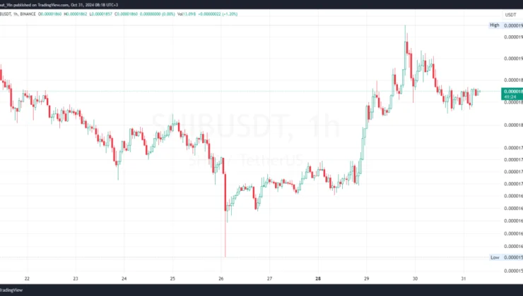 Shiba Inu Price Breakout Potential Following U.S. Bitcoin ETFs’ Historic Milestone