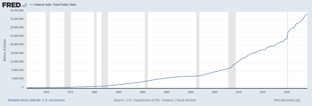 Bitcoin News - How Bitcoin Could Force the U.S. Government to Balance Its Budget