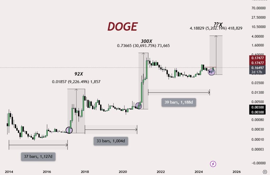 Dogecoin (DOGE) Price Poised for Short-Term Rebound as Buying Pressure Increases