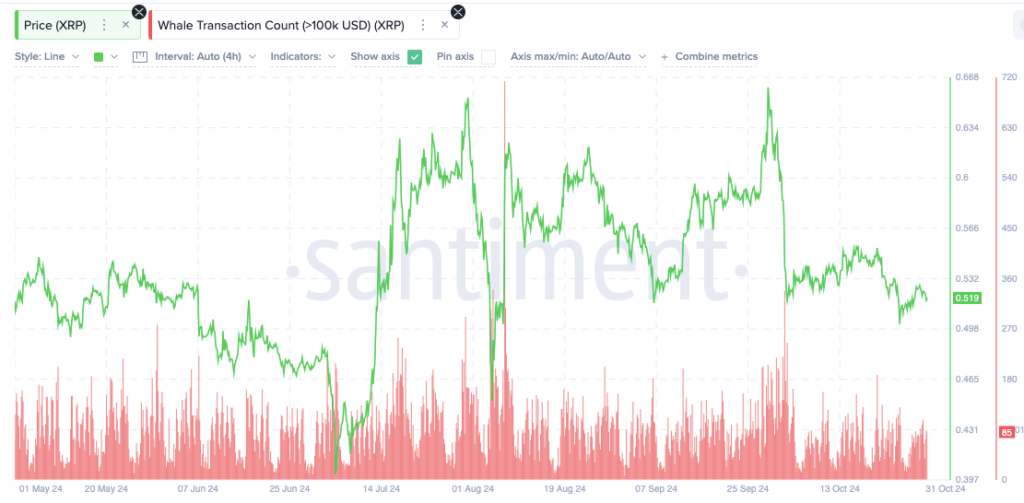 Ripple’s 900 Million XRP Unlock Spurs Market Buzz Amid Legal Developments