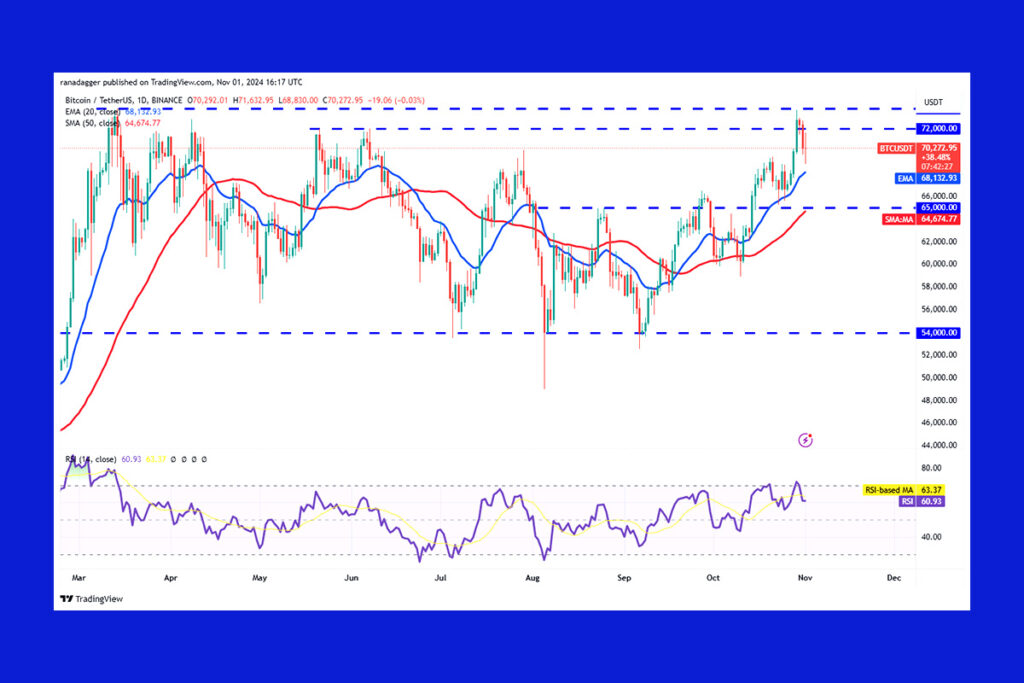 Bitcoin Battles $72K Resistance: Bulls Aim for Record High Breakout