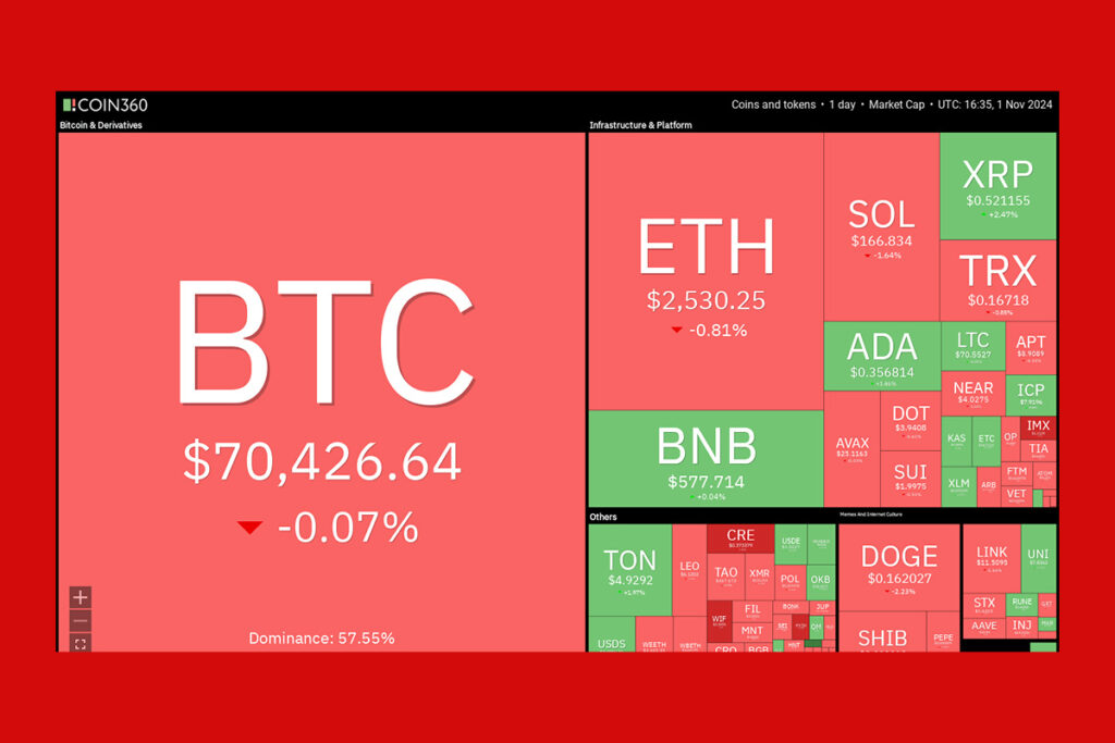 Bitcoin Price Rises Again: MicroStrategy Plans Massive $42B Bitcoin Fund