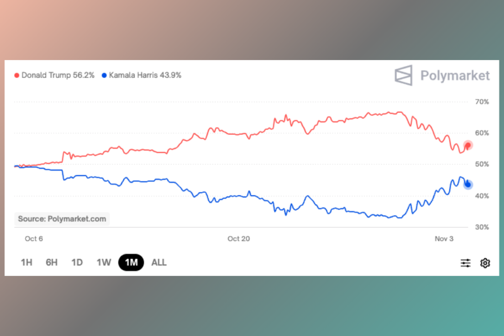 Bitcoin Volatility Mirrors Tight Race Between Trump and Harris on Polymarket