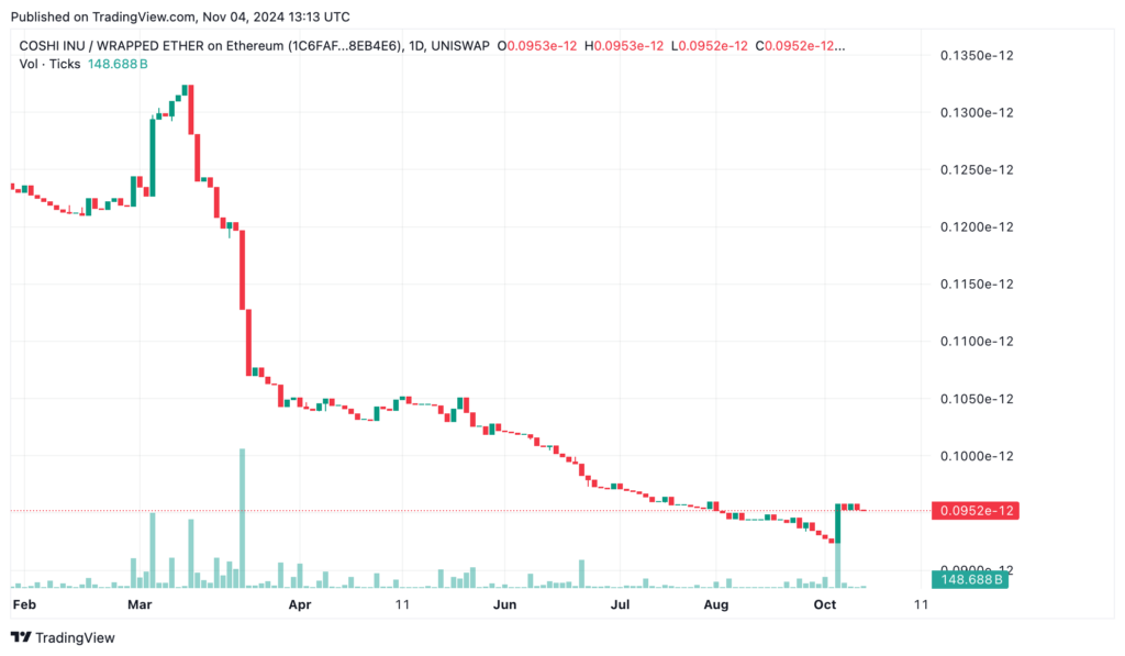 Solana Price Resistance: What’s Next?