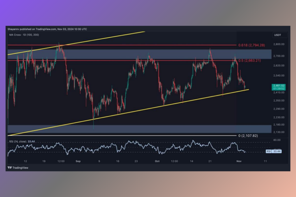 Ethereum Faces Intense Selling Pressure Near Key Fibonacci Resistance at $2.6K-$2.8K