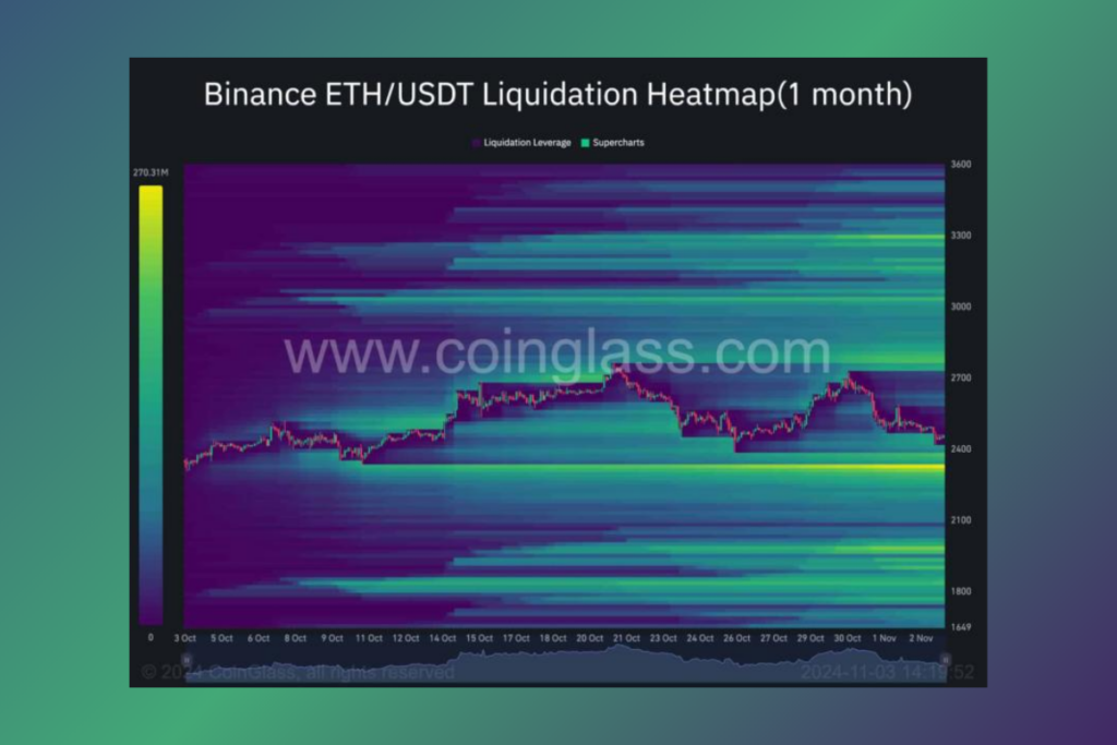 Ethereum Price Nearing a Major Breakout: $2.4K Support in Focus