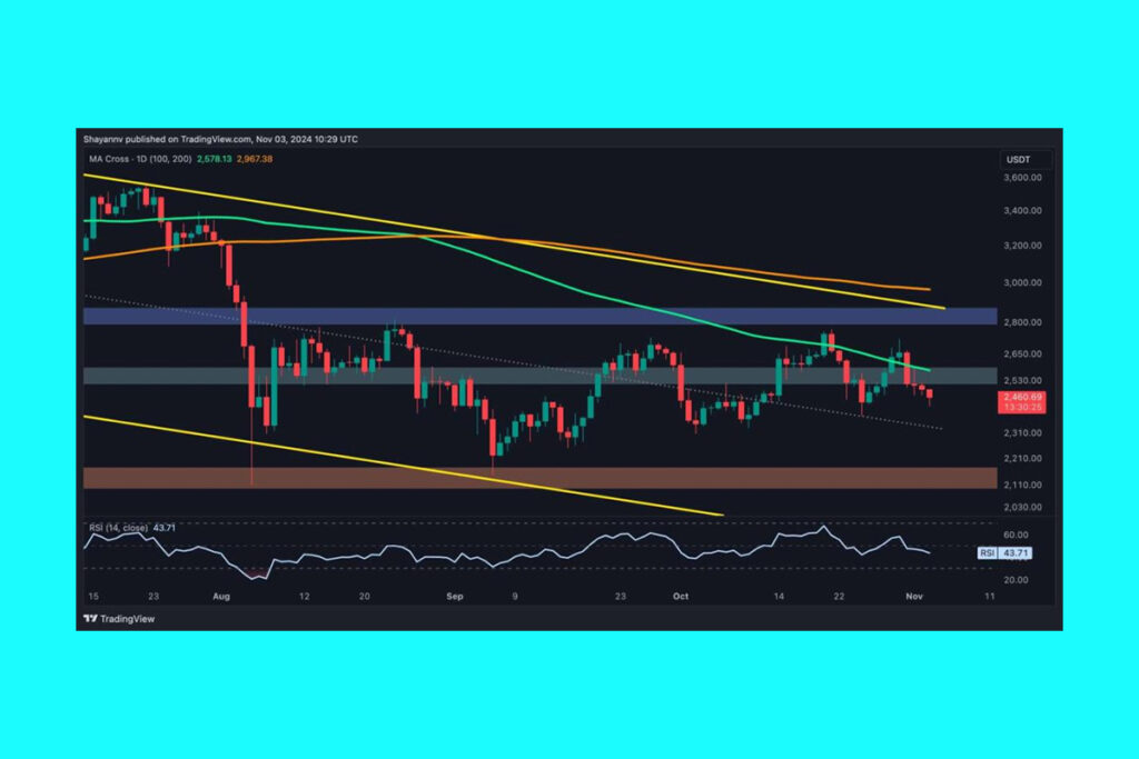 Ethereum Price struggles: Fibonacci Resistance Zone Holds as $2.4K Support Tested