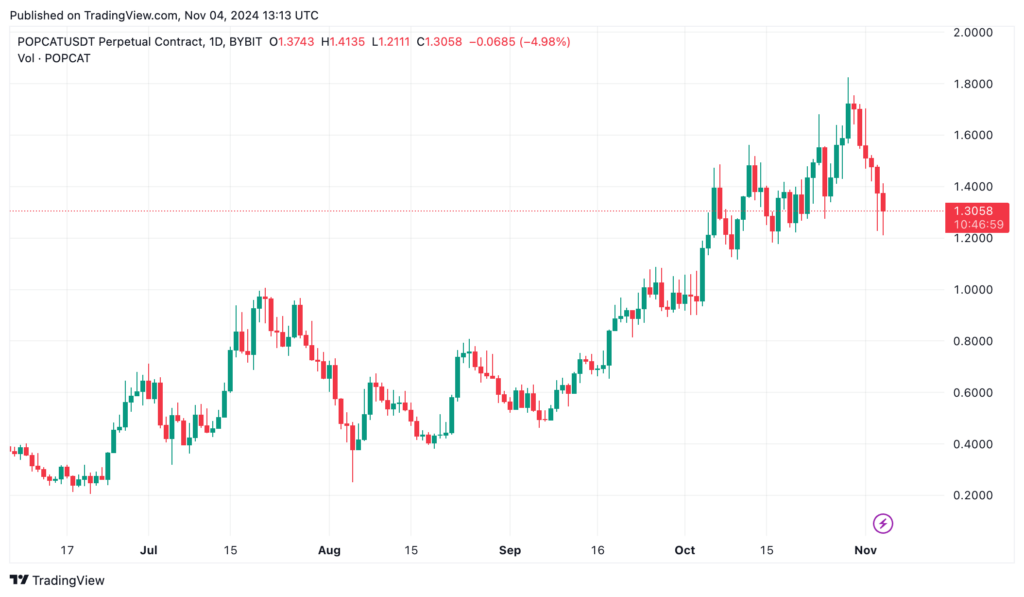 Solana Price Resistance: What’s Next?