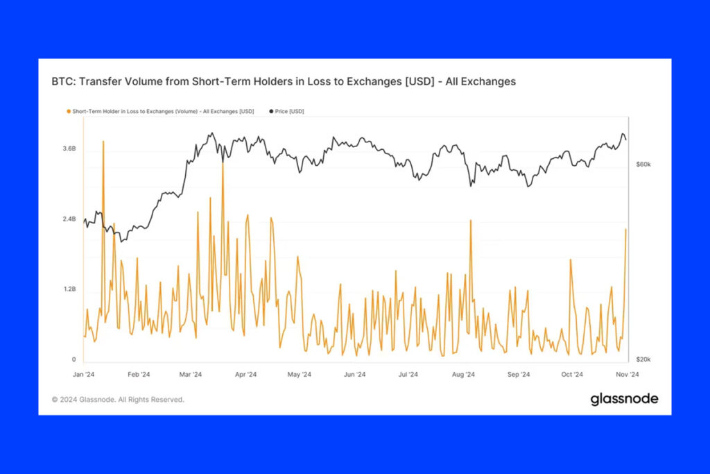 Panic Selling Hits BTC: Short-Term Holders Trigger Major Bitcoin Sell-Off as Price Drops Below $70,000