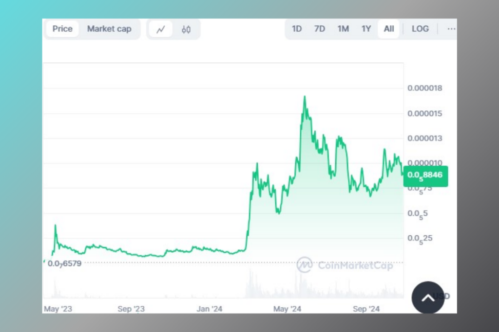 Pepe Coin Aims for Recovery: Will It Break Key Resistance Levels?