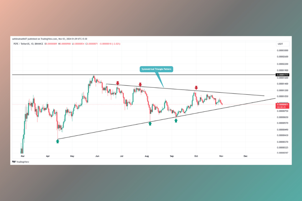 Pepe Coin Consolidates, Open Interest Jumps: Could a 2020-Style DOGE Rally Be Next?