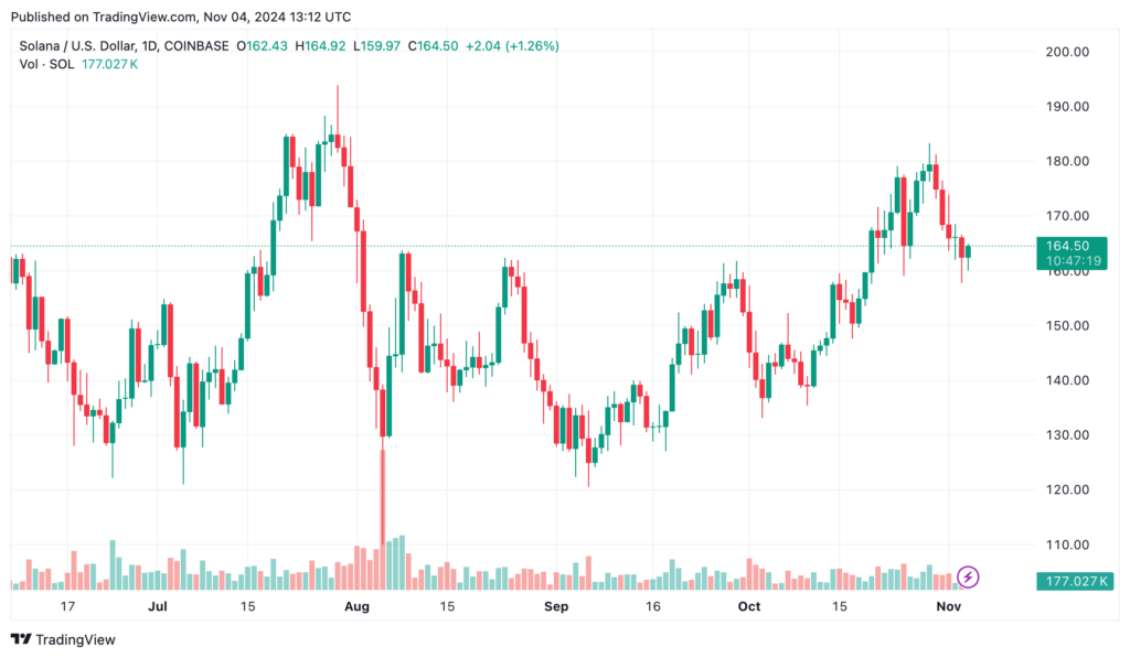 Solana Price Resistance: What’s Next?