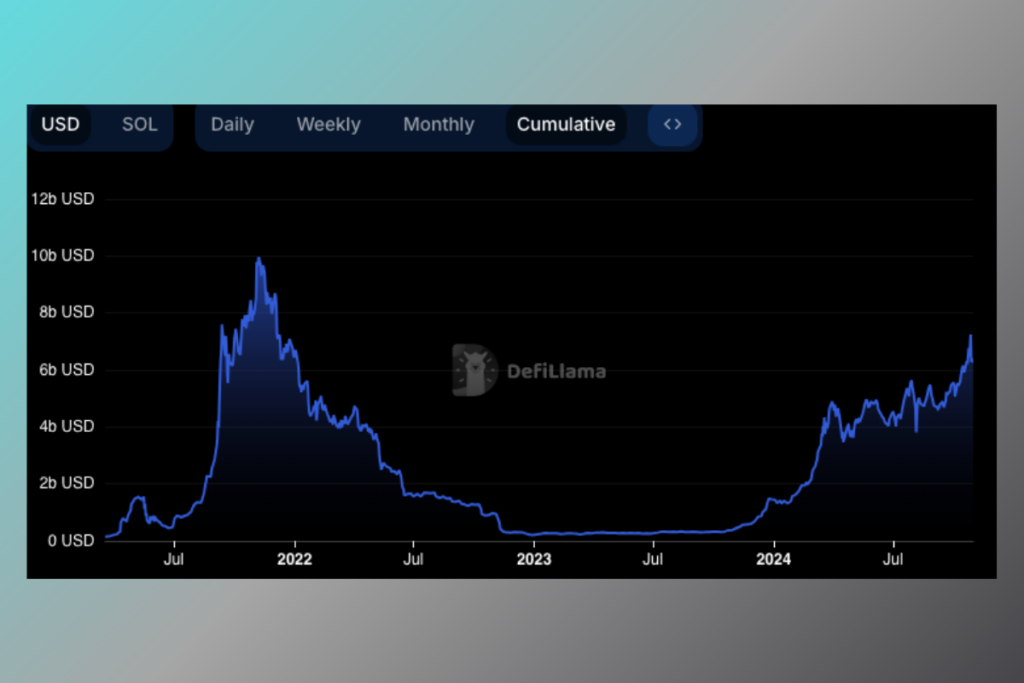 Solana TVL Soars to $6.25 Billion—Is a Breakout to $800 on the Horizon?