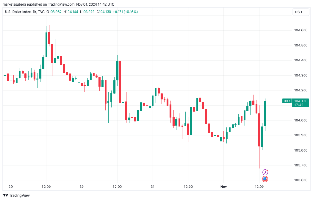 Crypto Market Rally: Bitcoin's Response to Employment Figures