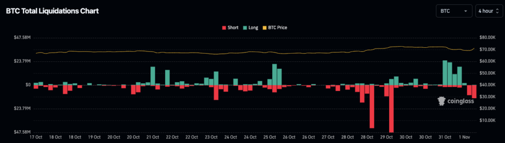 Crypto Market Rally: Bitcoin's Response to Employment Figures