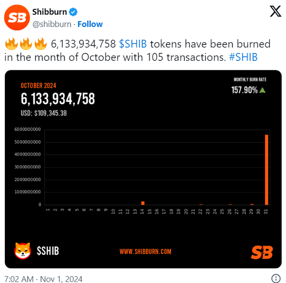 Can Shiba Inu (SHIB) Reach $10 or Even $100? Analyzing the Potential for This Meme Coin