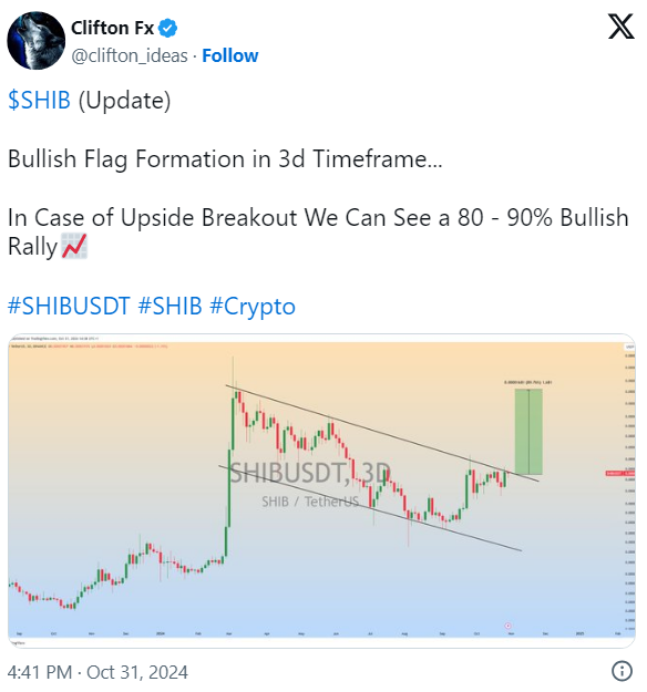 Can Shiba Inu (SHIB) Reach $10 or Even $100? Analyzing the Potential for This Meme Coin