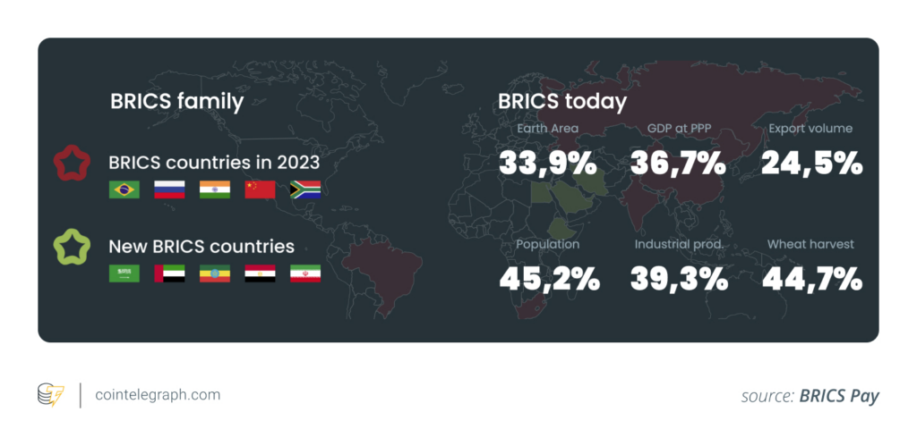 BRICS Pay: Revolutionizing Cross-Border Transactions