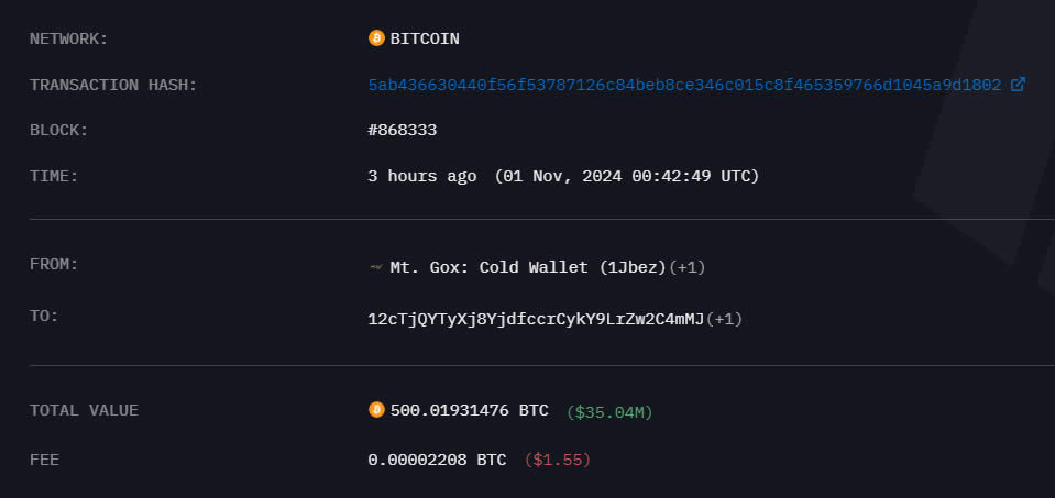 Bitcoin Price Dips Amid Mt. Gox Activity