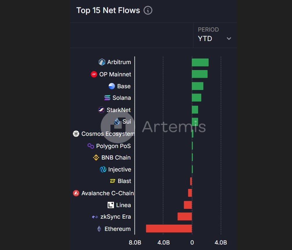 Solana vs Ethereum: A Deep Dive into DeFi Dynamics