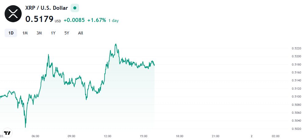 Ripple’s 900 Million XRP Unlock Spurs Market Buzz Amid Legal Developments