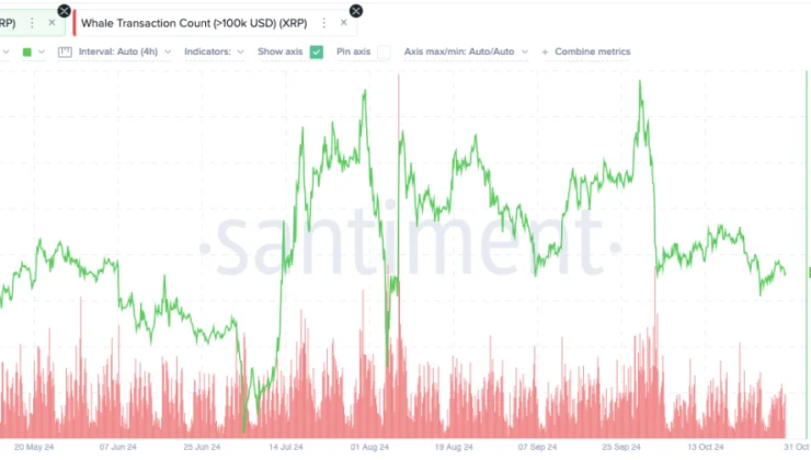 Ripple’s 900 Million XRP Unlock Spurs Market Buzz Amid Legal Developments