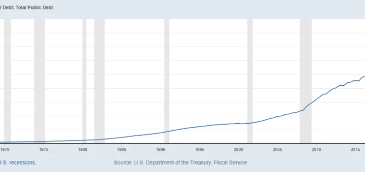 Bitcoin News – How Bitcoin Could Force the U.S. Government to Balance Its Budget