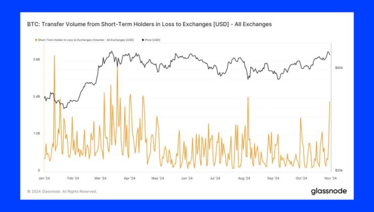 Panic Selling Hits BTC: Bitcoin Plummets Below $70,000 Amid $2.3 Billion Sell-Off