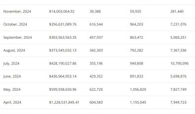 NFT Market Sees 18% Volume Increase in October: A Sign of Recovery