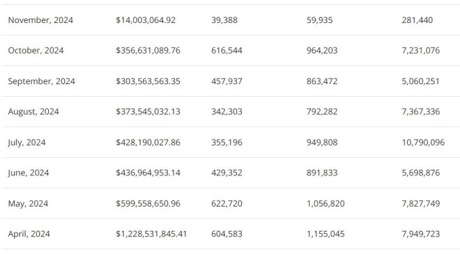 NFT Market Sees 18% Volume Increase in October: A Sign of Recovery