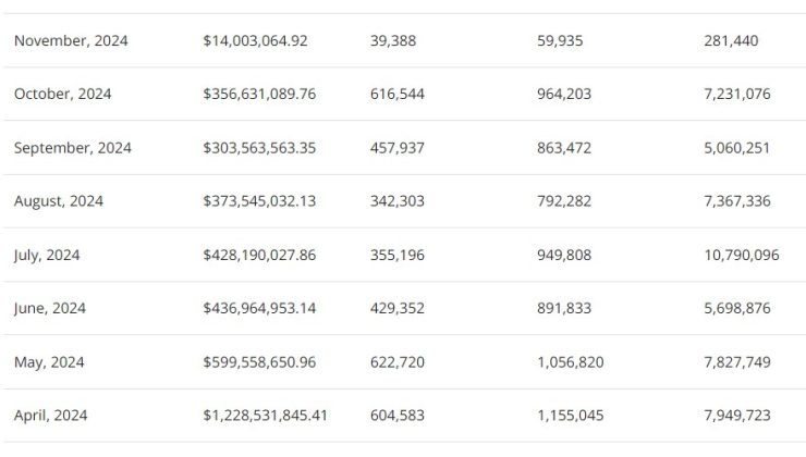 NFT Market Sees 18% Volume Increase in October: A Sign of Recovery