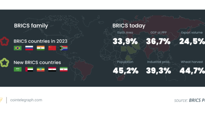 BRICS Pay: Revolutionizing Cross-Border Transactions