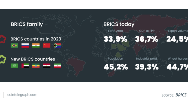 BRICS Pay: Revolutionizing Cross-Border Transactions