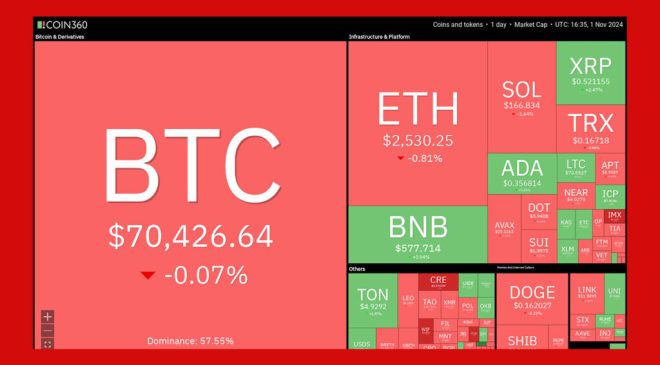 Bitcoin Price Rises Again: Long-Term Investors Eye BTC Accumulation Amid Market Volatility