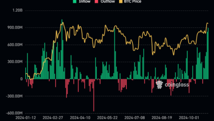 Michael Saylor Sparks Controversy Over Bitcoin Custody Views