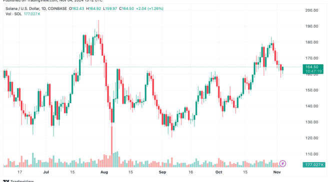 Solana Price Resistance: What’s Next?