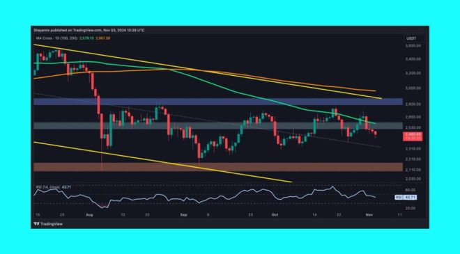 Ethereum Price Struggles at $2.6K Resistance Hints at Potential Consolidation Phase