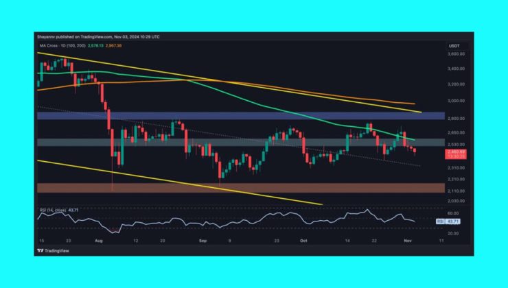 Ethereum Price Struggles at $2.6K Resistance Hints at Potential Consolidation Phase