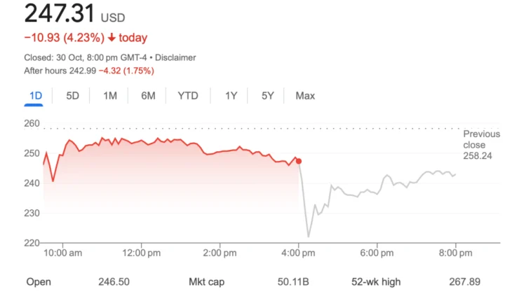 Crypto News – MicroStrategy’s Q3 Earnings Report: What Investors Need to Know